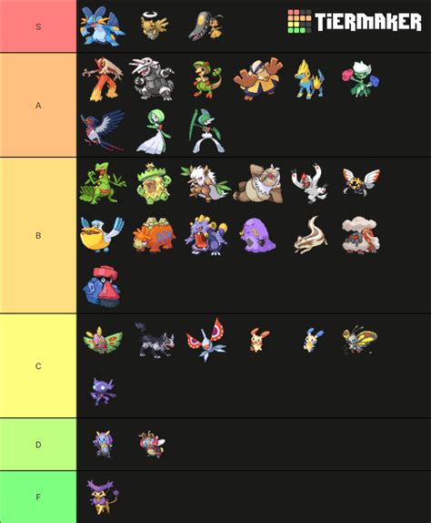 best pokemon team in alpha sapphire|alpha sapphire nuzlocke tier list.